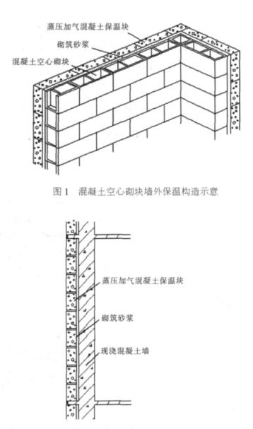 宁明蒸压加气混凝土砌块复合保温外墙性能与构造